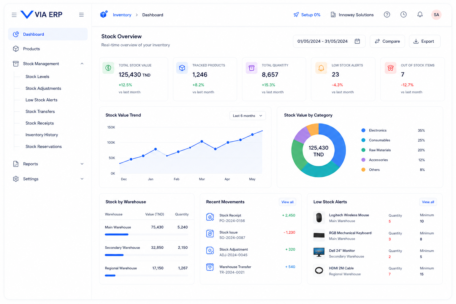 VIA ERP dashboard screenshot